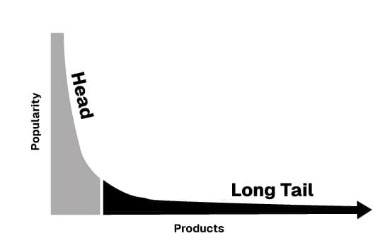 The Long Tail